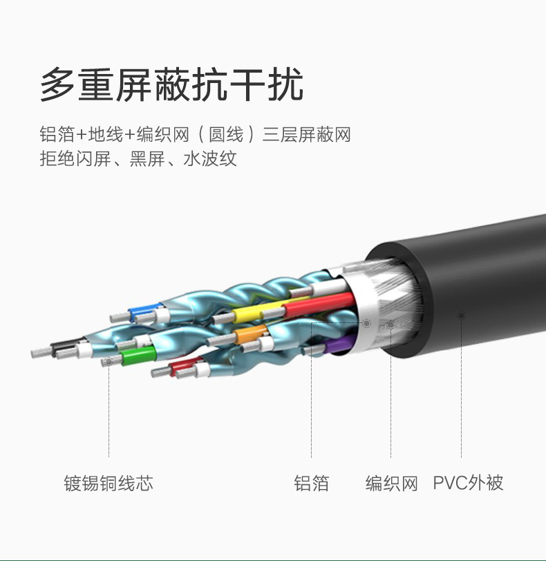 綠聯40461HDMI高清線1.5米